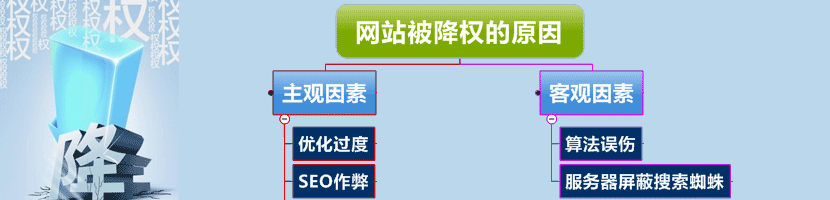 網(wǎng)站被降權(quán)的原因分析