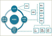 百度競價關鍵詞質量度優(yōu)化辦法