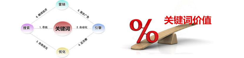 挑選優(yōu)質(zhì)關(guān)鍵詞